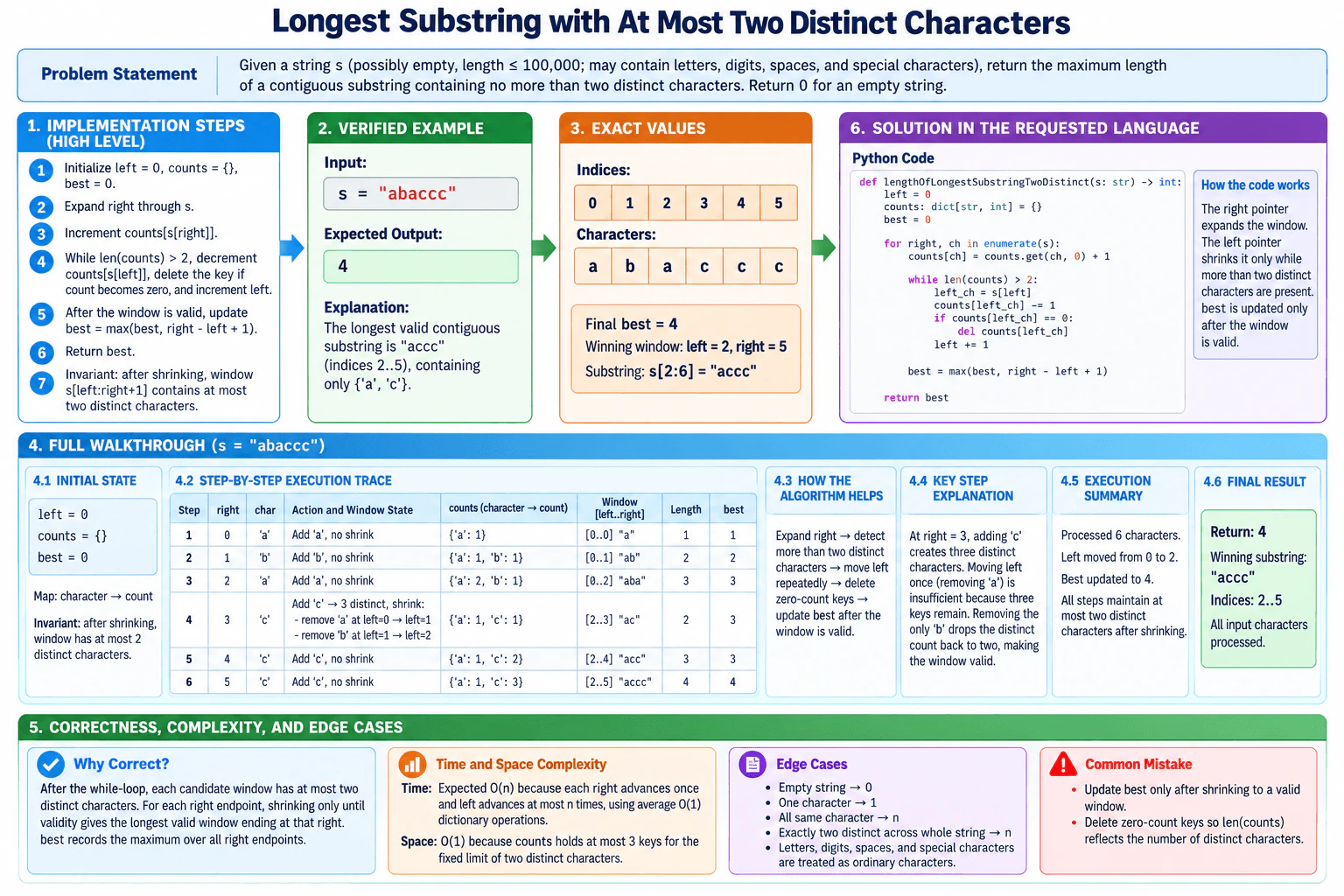 Find the length of the longest substring containing at most two distinct characters. diagram