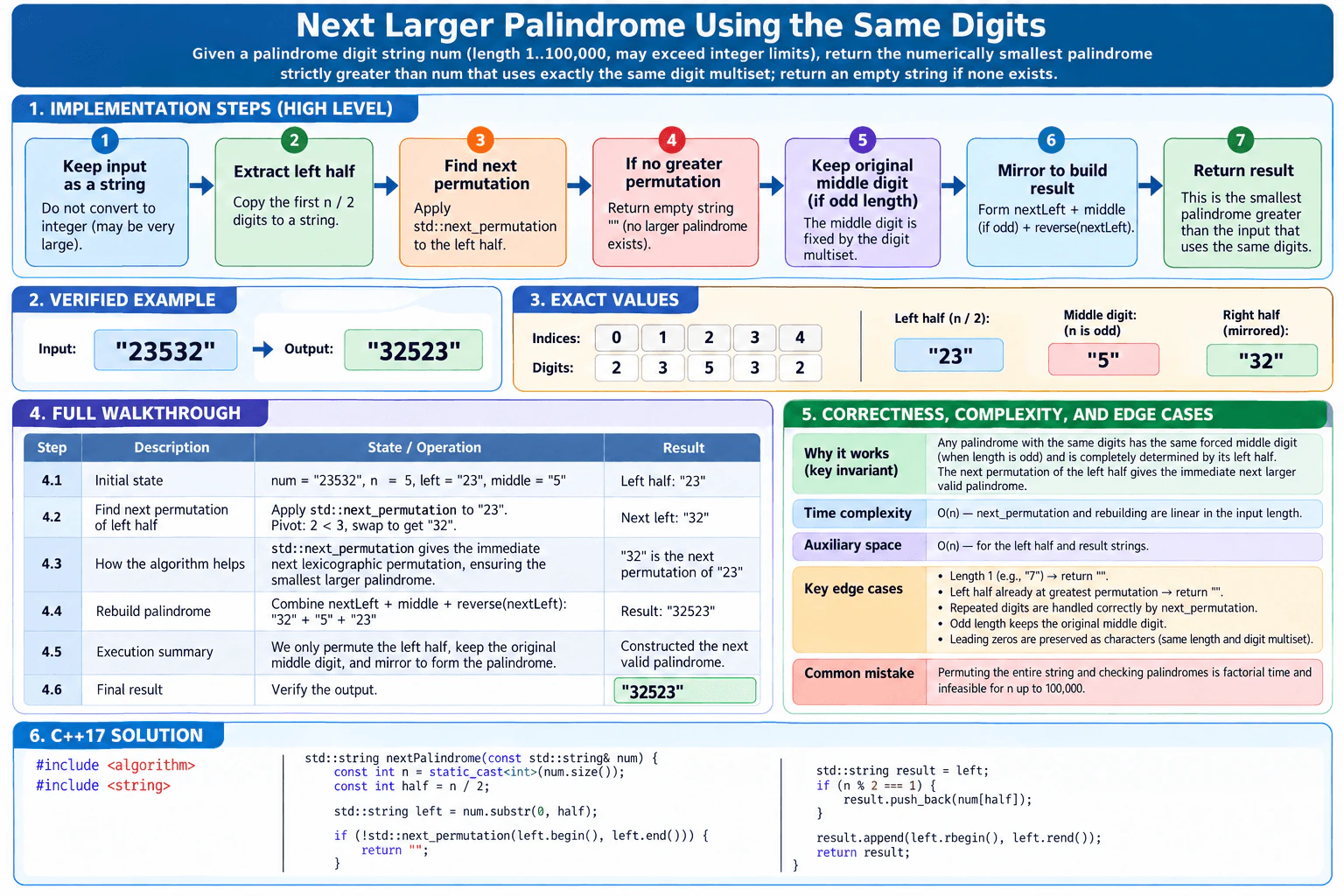 Find the next larger palindrome that uses exactly the same digits. diagram