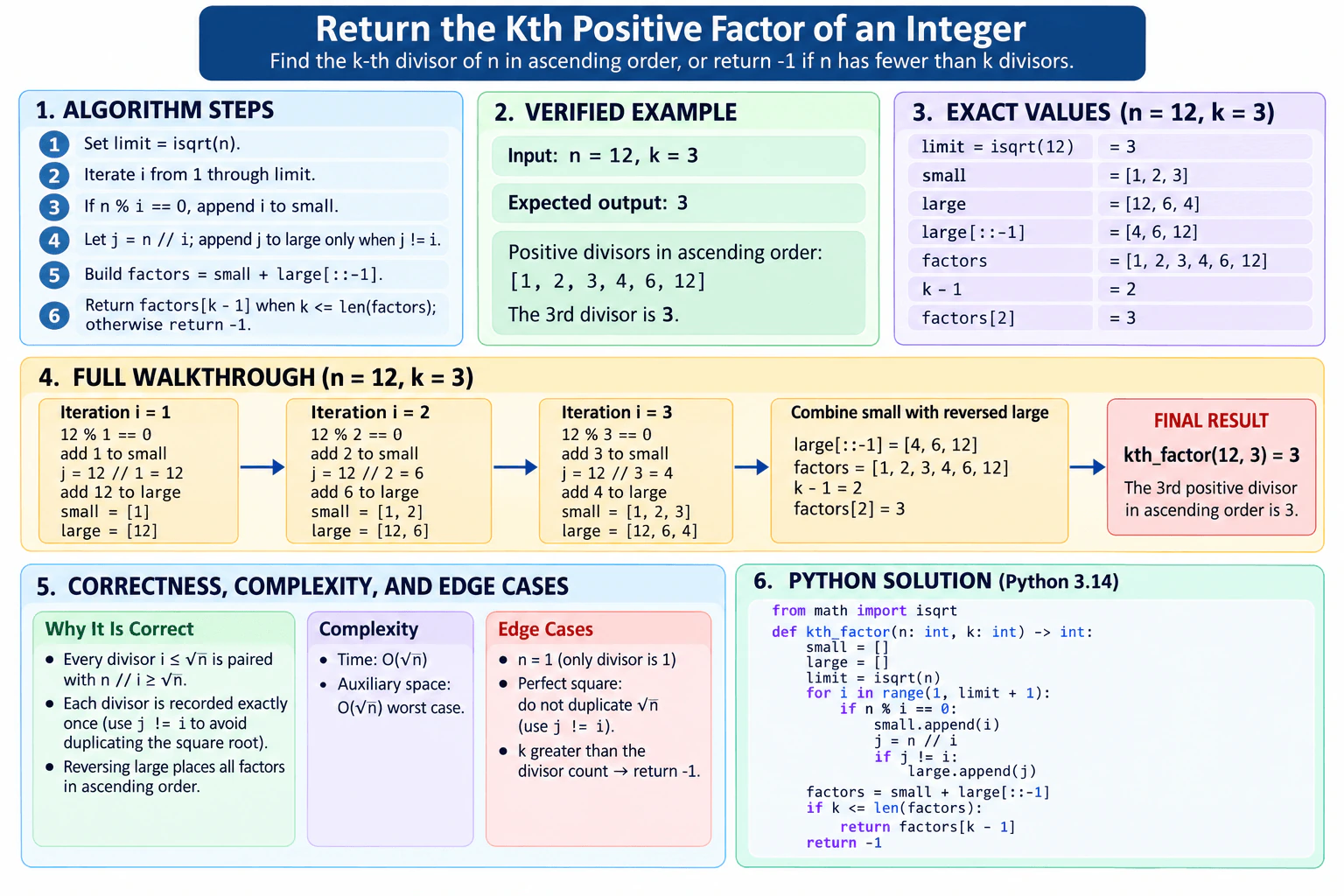 Return the Kth positive factor of an integer in ascending order. diagram