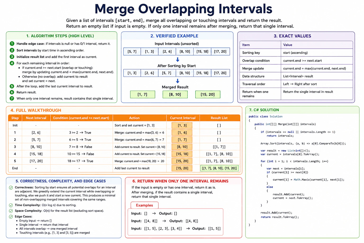 Merge overlapping intervals diagram