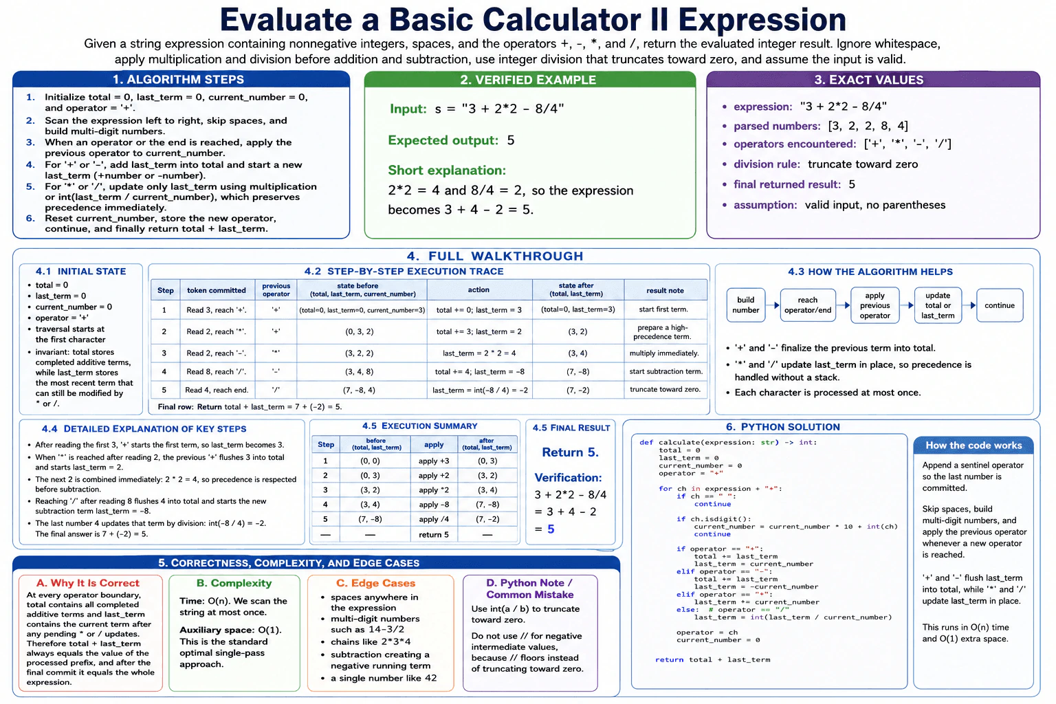 Evaluate a Basic-Calculator-II-style arithmetic expression. diagram