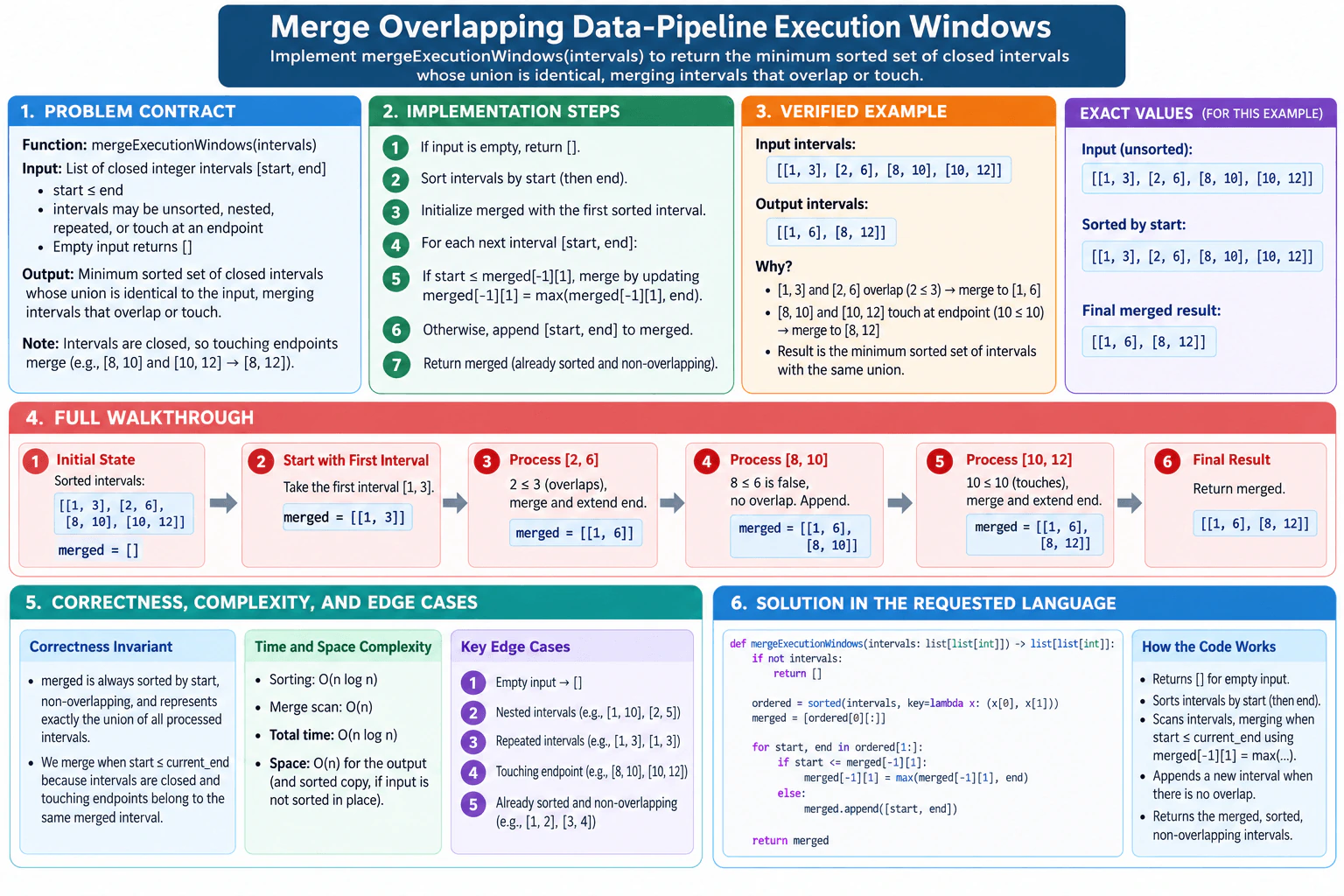 Merge overlapping time intervals representing data-pipeline execution windows. diagram