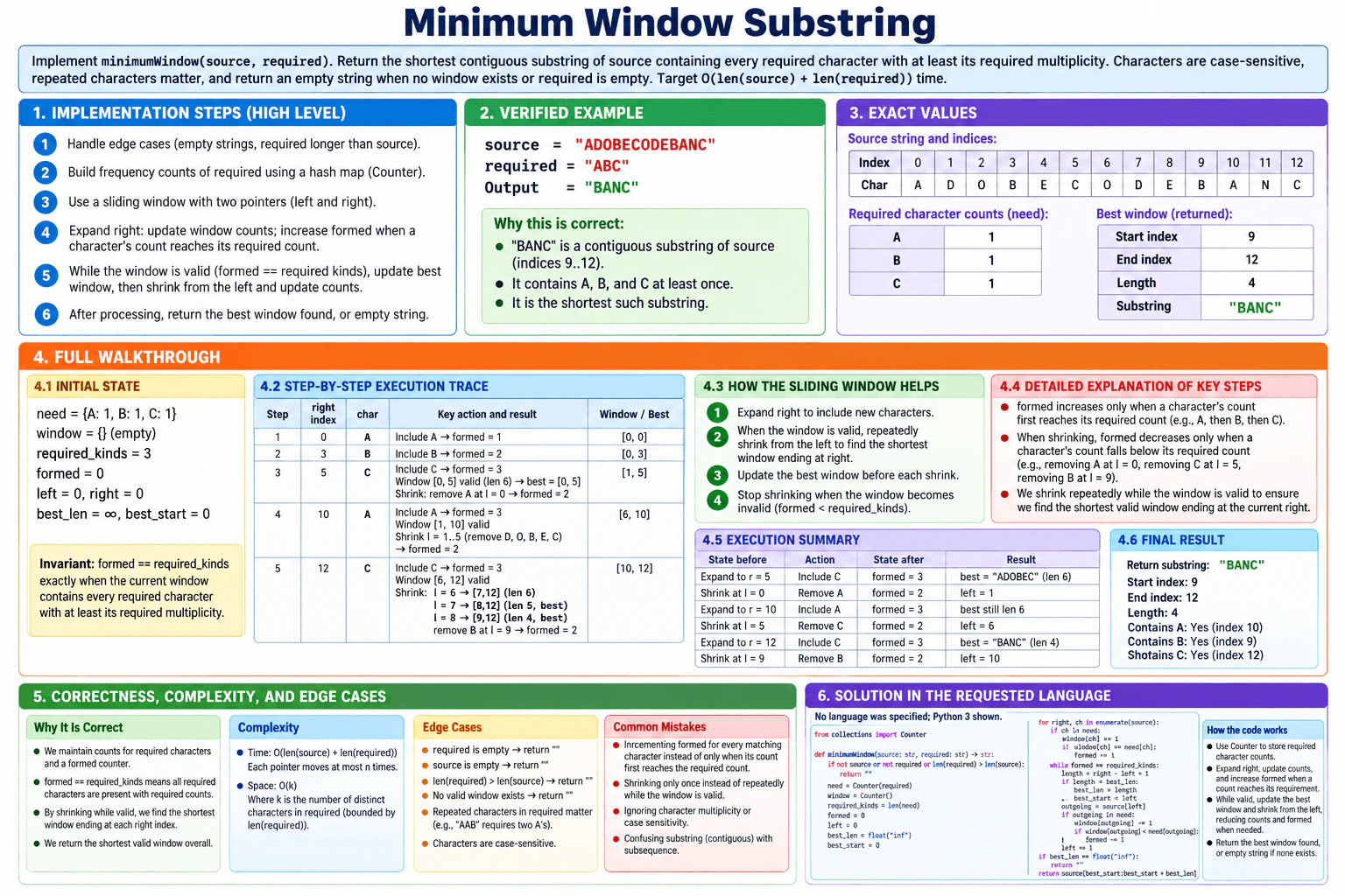 Return the smallest substring of one string containing all characters of another string. diagram