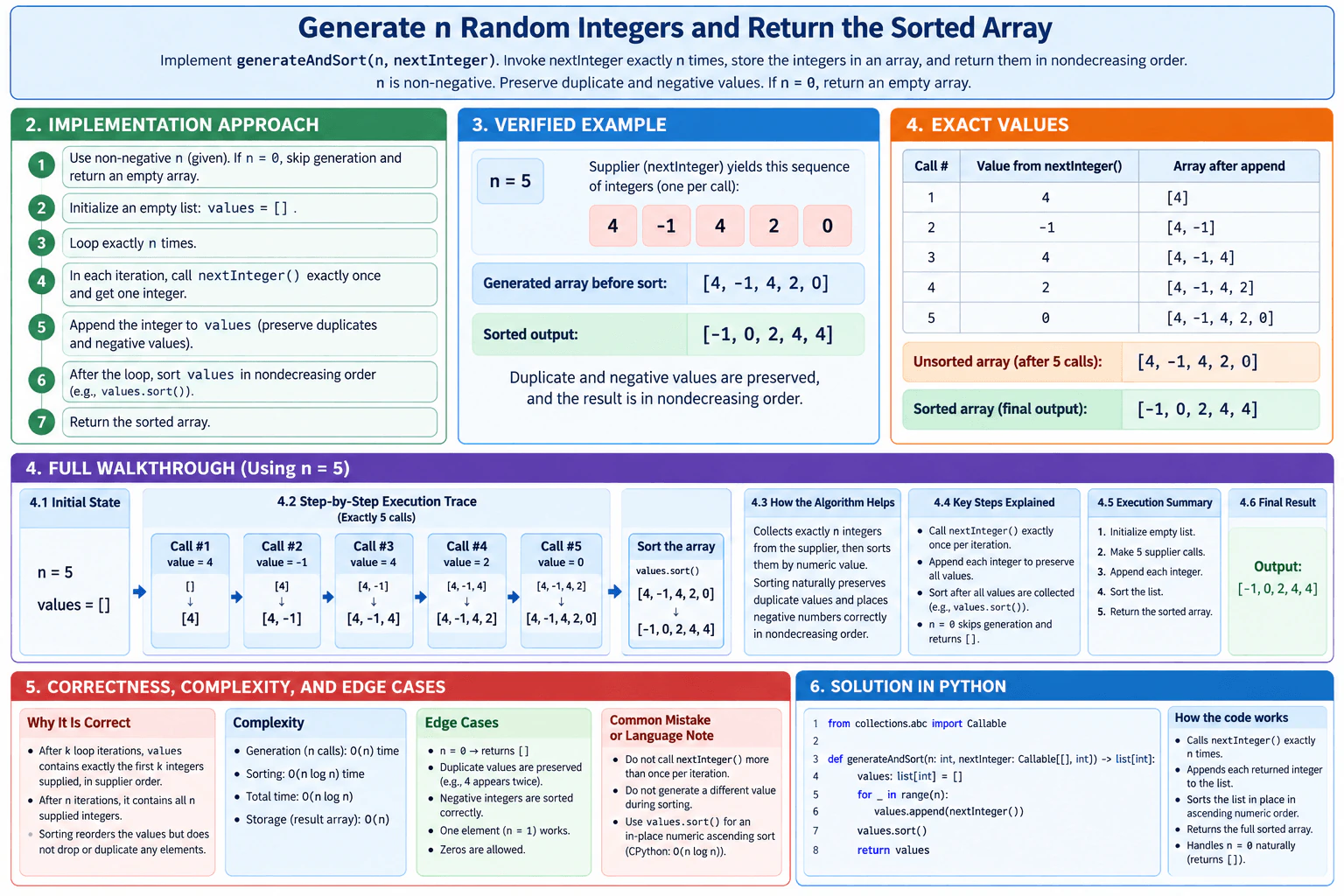 Generate n random integers, store them in an array, and return the array sorted. diagram