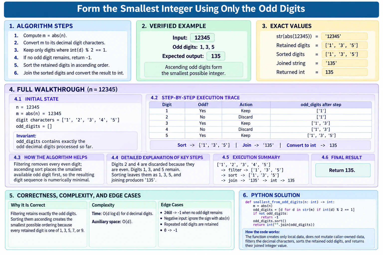 Form the smallest integer using only the odd digits of an input integer. diagram