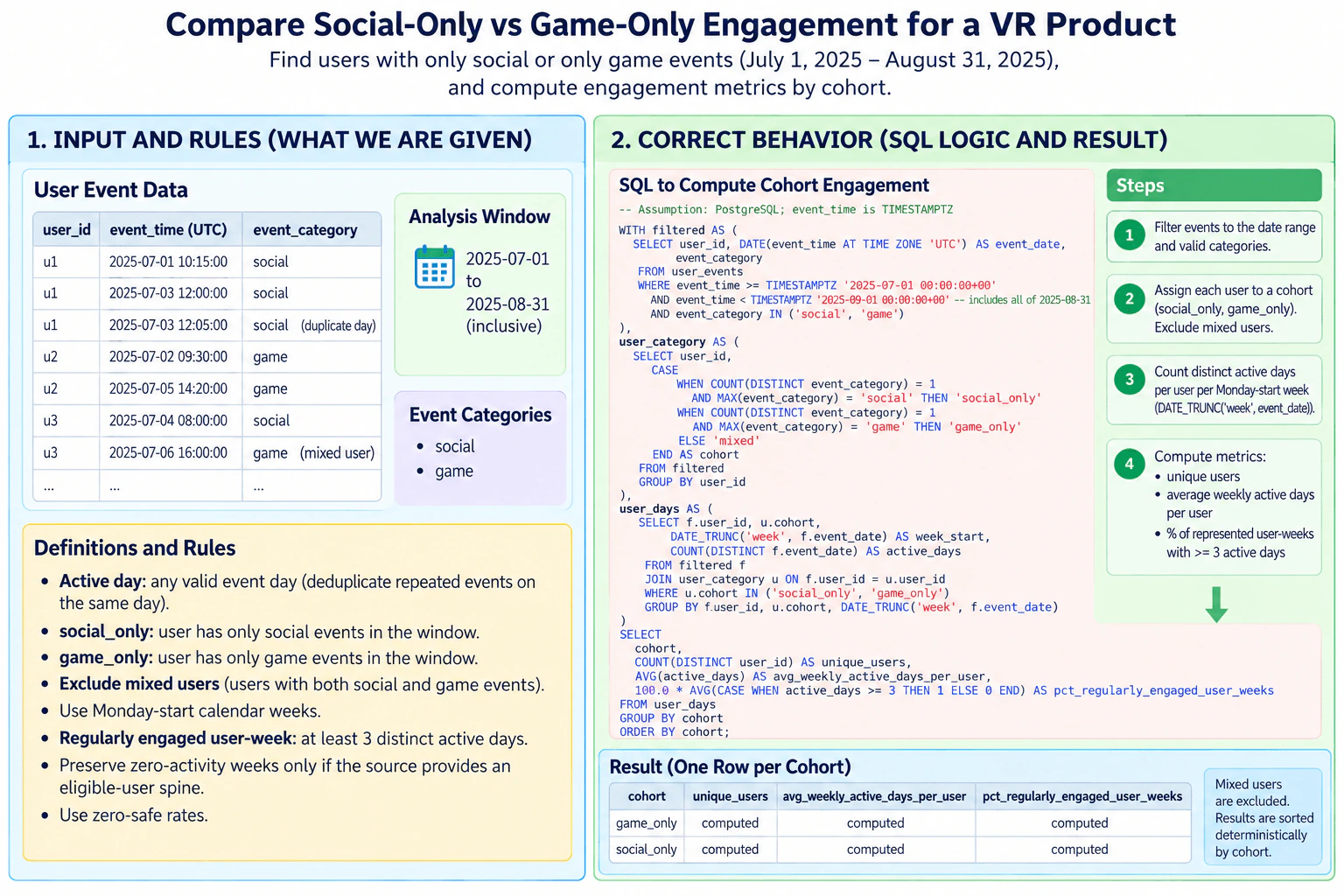 Write SQL to compare social-only and game-only engagement for a virtual-reality product. diagram
