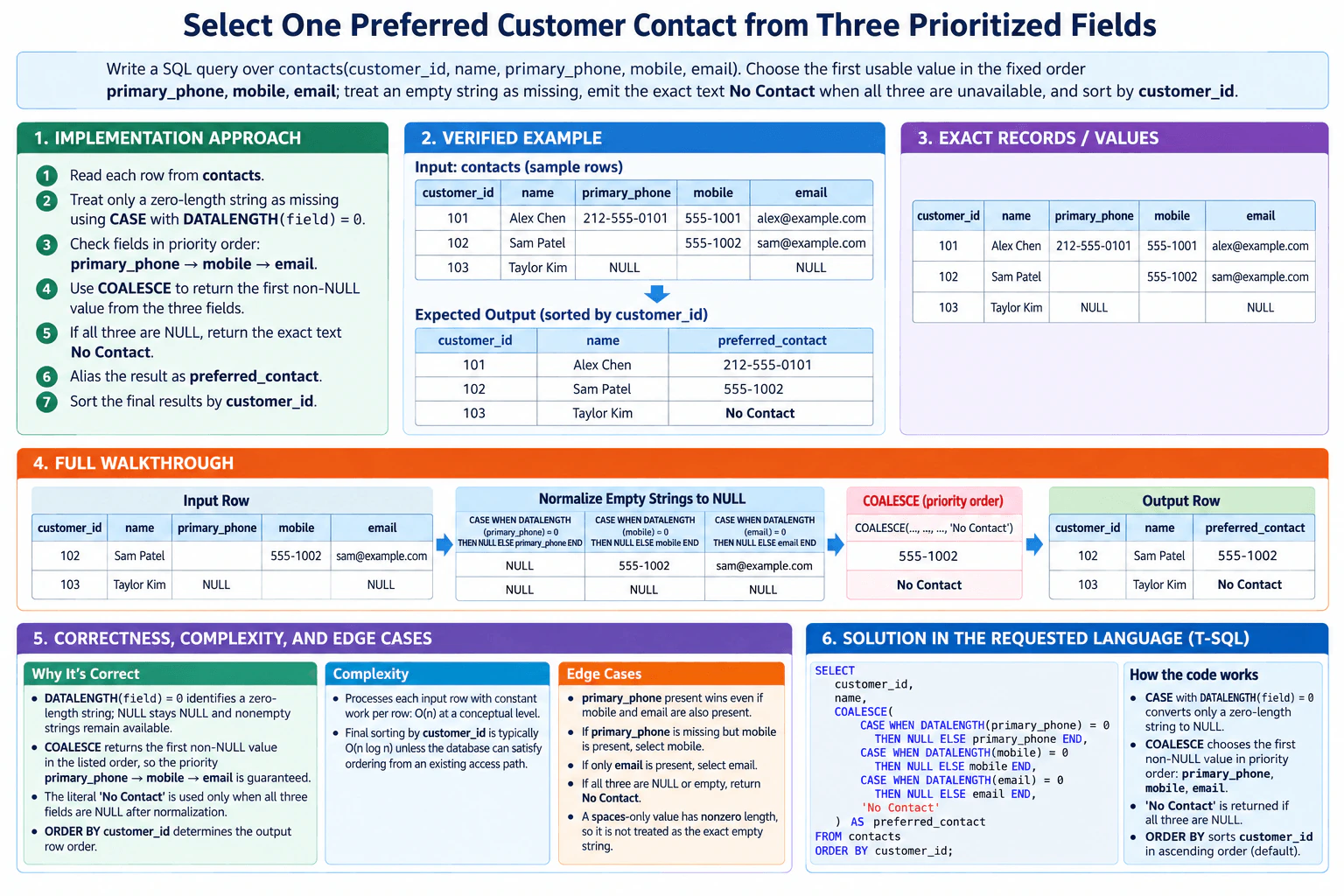 Select one preferred customer contact from three prioritized fields. diagram
