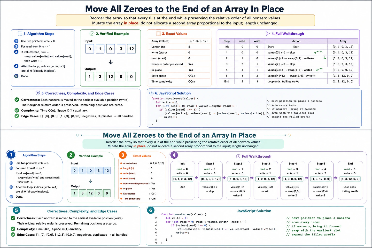 Move all zeroes to the end of an array in place. diagram