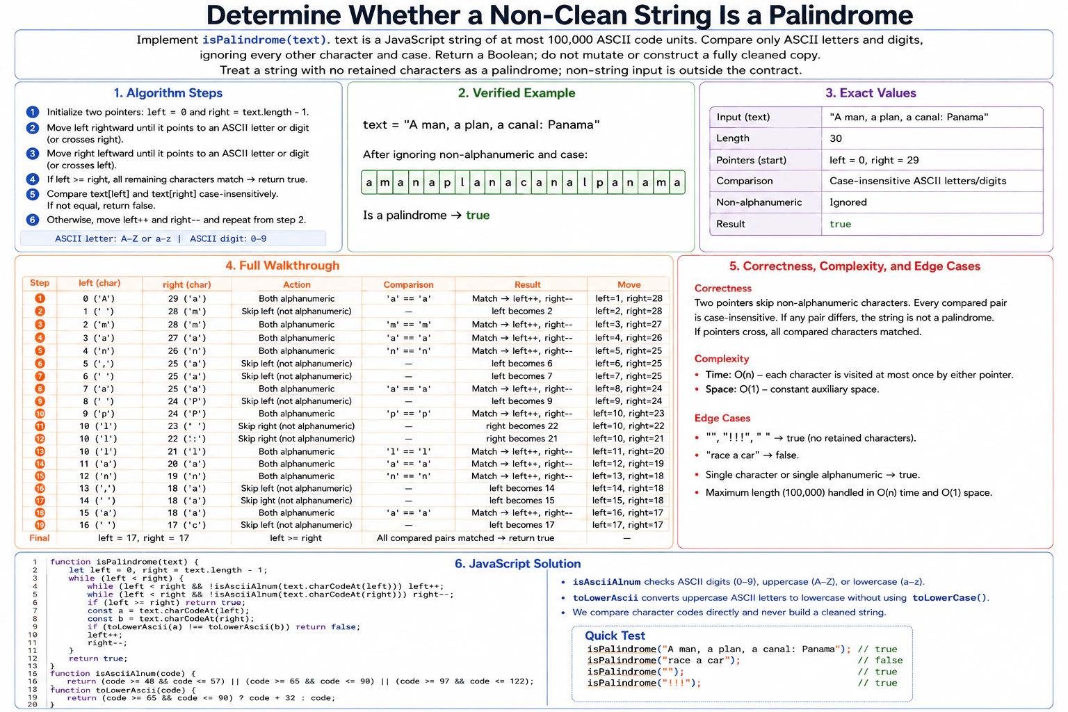 Determine whether a non-clean string is a palindrome. diagram