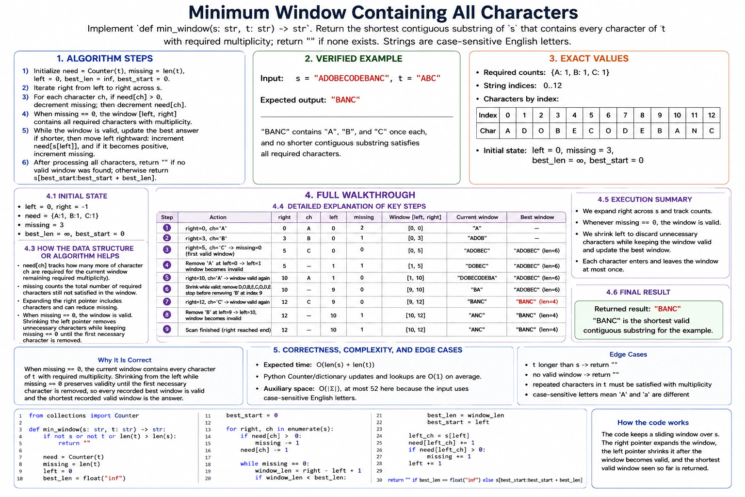 Find the minimum window containing all characters of another string. diagram