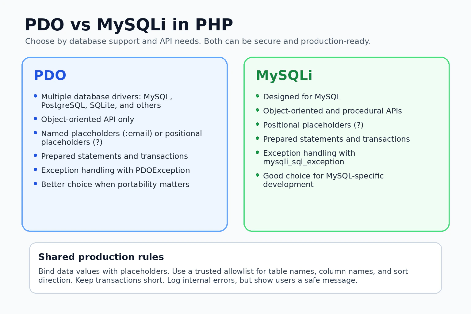What is the difference between PDO and MySQLi in PHP? diagram
