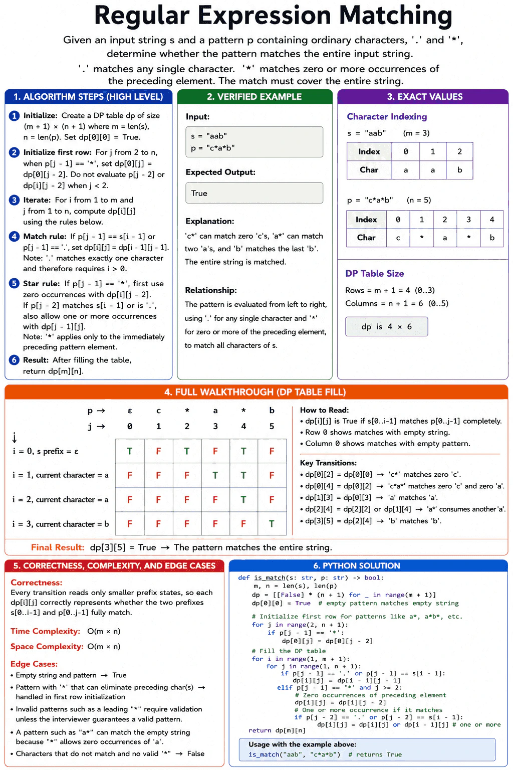 Regular Expression Matching diagram